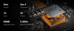 AMD Ryzen 9 7945HX (Источник: Minisforum)