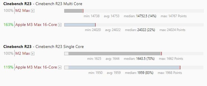 Apple'M3 Max против M2 Max в Cinebench R24. (Источник изображения: Собственное)