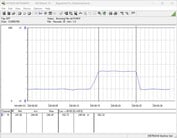 Система тестирования энергопотребления: Cinebench-R15-nT