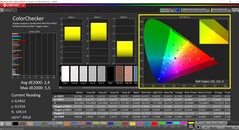 CalMAN ColorChecker (профиль: Native, целевое цветовое пространство: P3)