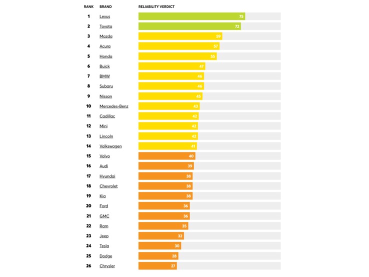 (Источник изображения: consumerreports)