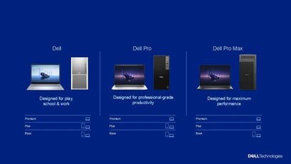 Новые уровни бренда Dell. (Источник изображения: Dell)