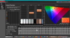 ColorChecker после калибровки