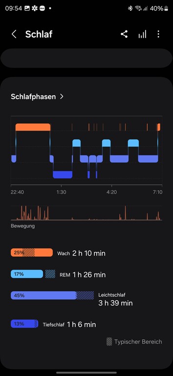 Тест Samsung Galaxy Watch 7 Smartwatch