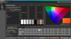 ColorChecker после калибровки