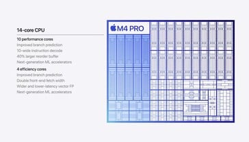 Apple Процессор M4 (источник изображения: Apple)