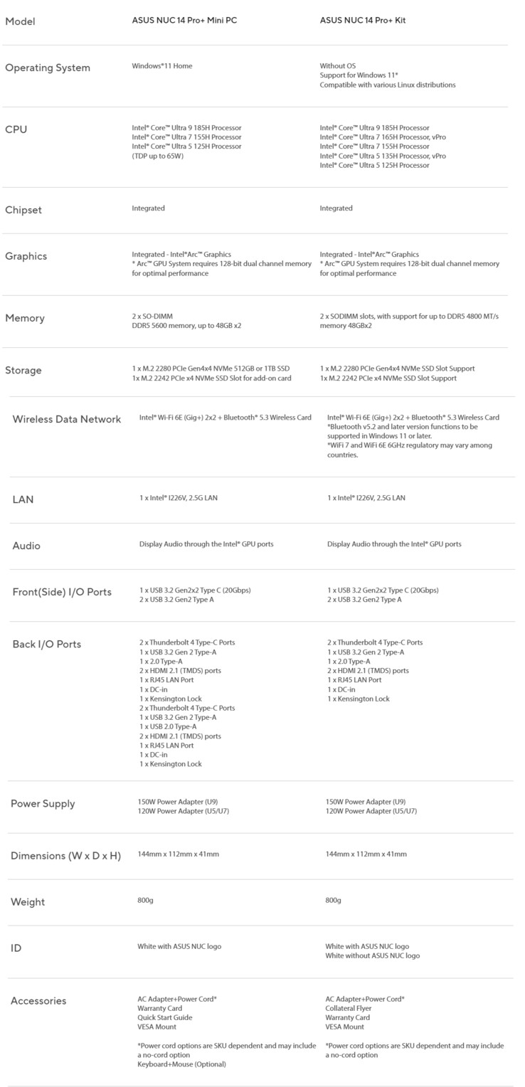 Полные технические характеристики Asus NUC 14 Pro и 14 Pro+ (Источник изображения: Asus)
