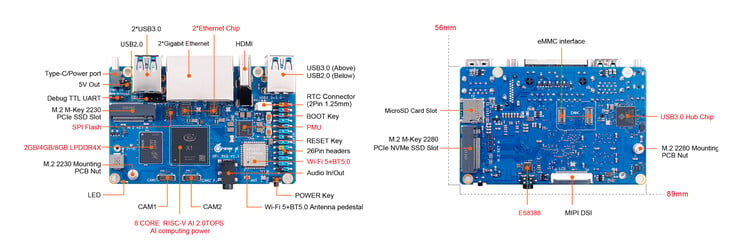 (Источник изображения: Orange Pi)