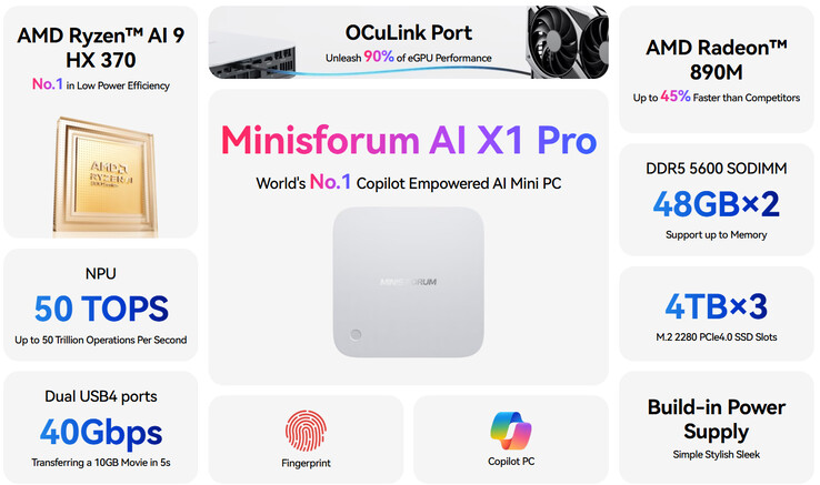 Основные характеристики Minisforum AI X1 Pro (Источник изображения: Minisforum)