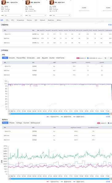 Ace 5 Pro, как утверждается, демонстрирует в ходе тестирования некую сверхэлитную игровую производительность. (Источник: Digital Chat Station через Weibo)