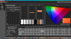 ColorChecker после калибровки