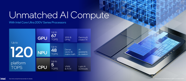 Источник изображения: Intel