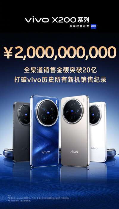 В Китае серия Vivo X200 уже собрала более 2 миллиардов юаней ($280 миллионов).