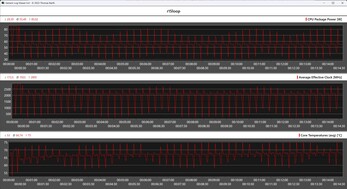 Показатели процессора во время выполнения цикла Cinebench R15 (офисный режим)