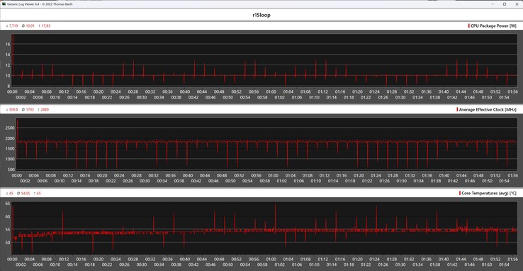 Показатели процессора во время выполнения цикла Cinebench R15