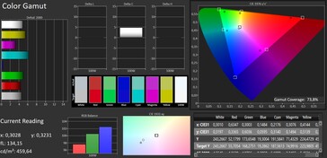 Color accuracy (target color space: P3; profile: white balance, warm)