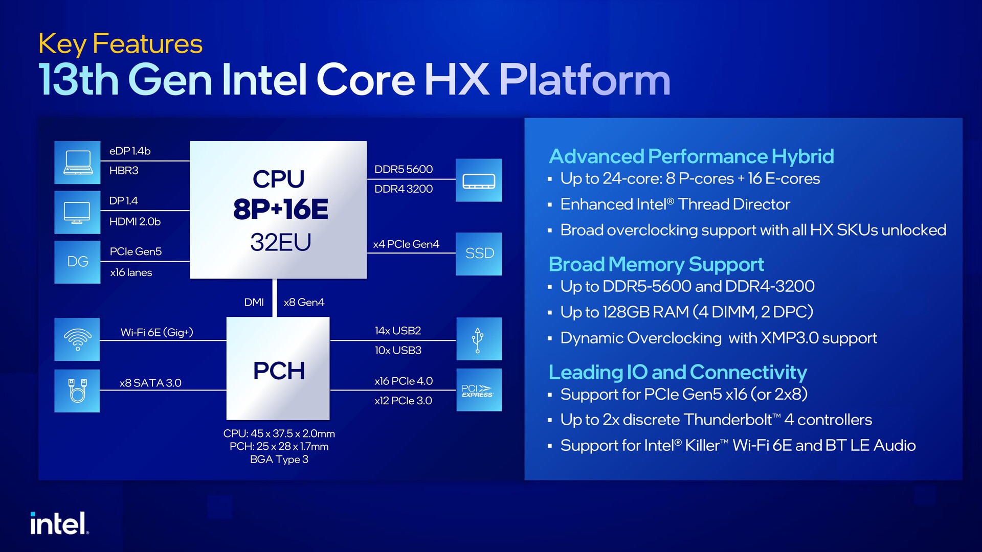 Intel анонсировала мобильные процессоры 13 поколения Raptor Lake-HX и  Raptor Lake-H: Серьезное превосходство над Alder Lake, Ryzen 6900HX и Apple  M1 Max - Notebookcheck-ru.com