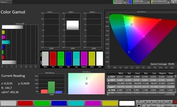 Цветовое пространство CalMAN sRGB