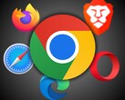 Имея 65% долю использования среди браузеров, Chrome подвергался критике за то, что не блокирует сторонние файлы cookie, отслеживающие действия пользователей