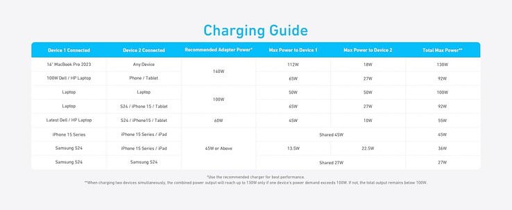 Руководство по зарядке кабеля Anker 2-в-1 USB-C to USB-C Cable. (Источник изображения: Anker)