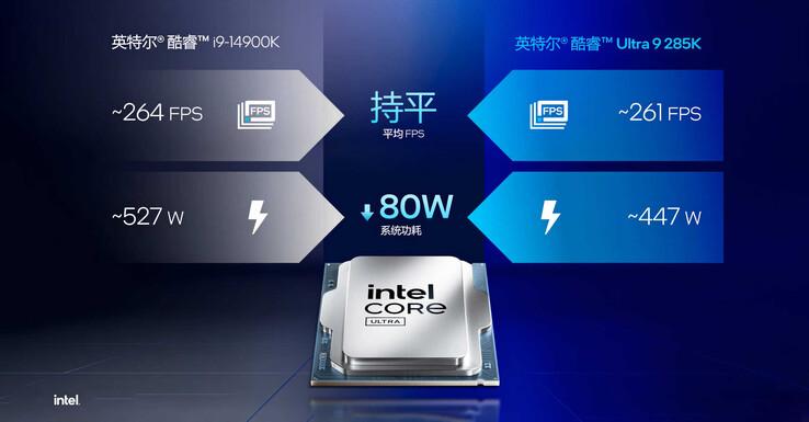 Core Ultra 9 285K VS Core i9-14900K (Источник изображения: Intel China)