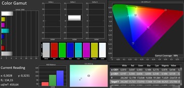 Color space (target color space: sRGB; profile: white balance, warm)