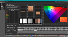 ColorChecker (по сравнению с P3)