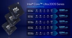 Процессоры Intel Arrow Lake-S. (Источник изображения: Intel)