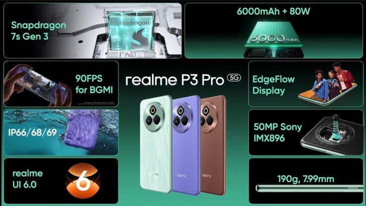 Основные характеристики Realme P3 Pro (Источник изображения: Realme)