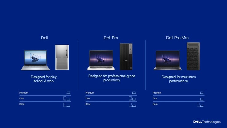 Новая схема наименования с ярусами (Источник изображения: Dell)