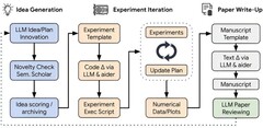 Рисунок концепции исследования автономного ИИ AI Scientist (Источник изображения: arXiv)