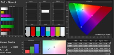 Color space (target color space: AdobeRGB; profile: white balance, warm)