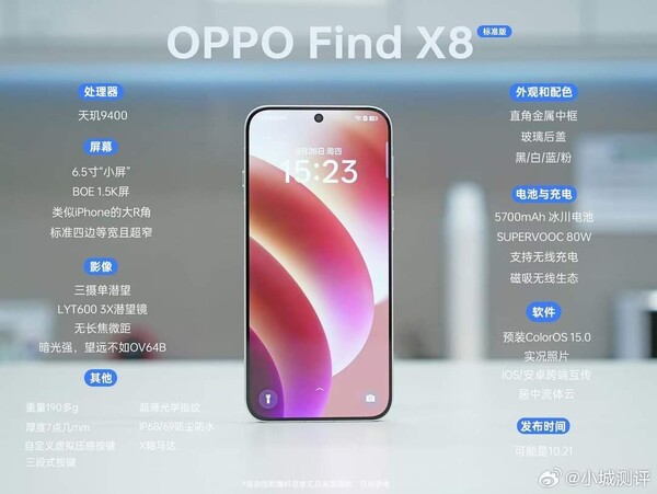 Предполагаемая спецификация Oppo Find X8. (Источник изображения: Weibo)