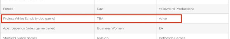 Одна из грядущих игр Valve носит кодовое название Project White Sands (источник изображения: Eurogamer)