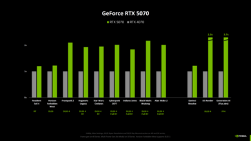 Nvidia GeForce RTX 5070 vs RTX 4070 бенчмарки (источник изображения: Computerbase)