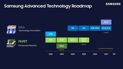 Samsung Foundry может отказаться от одного из своих будущих узлов (источник изображения: Samsung)