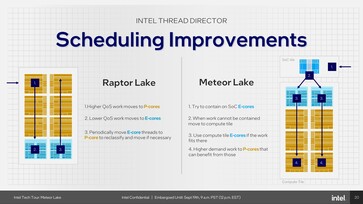 Meteor-Lake: Новый планировщик Intel Thread Director